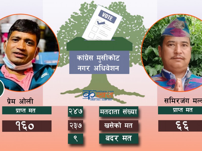 कांग्रेस मुसीकोटको सभापतिमा प्रेम ओली बिजयी 